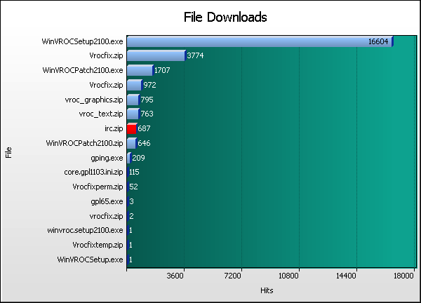 File Graph